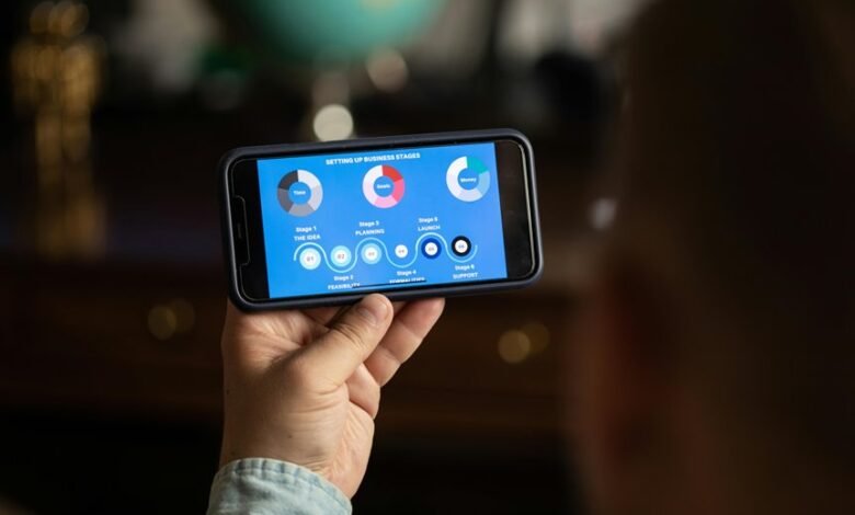 digital tools for business